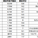 15款扫描APP横向对比（一）去屏幕摩尔纹