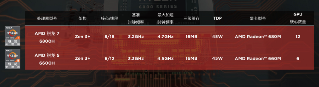 拯救者发布新 R9000P 和 R7000P ，升级锐龙6系标压+RTX 30独显、165Hz高刷屏