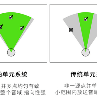 6.18最值得买的千元内4英寸2.0音箱，错过要等双11