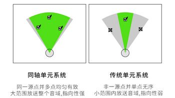 6.18最值得买的千元内4英寸2.0音箱，错过要等双11