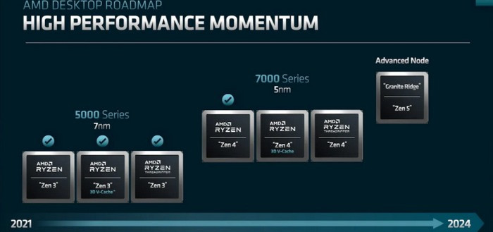 前瞻丨AMD 下下代 锐龙8000系列笔记本、桌面级和线程撕裂者规划