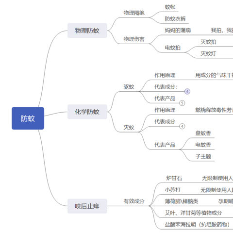 老公不让用蚊香说是有毒，我偏不信！做了3千字攻略后，我决定只用这些……