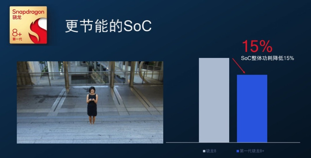 网传丨荣耀将发布影像旗舰新机,搭骁龙8+