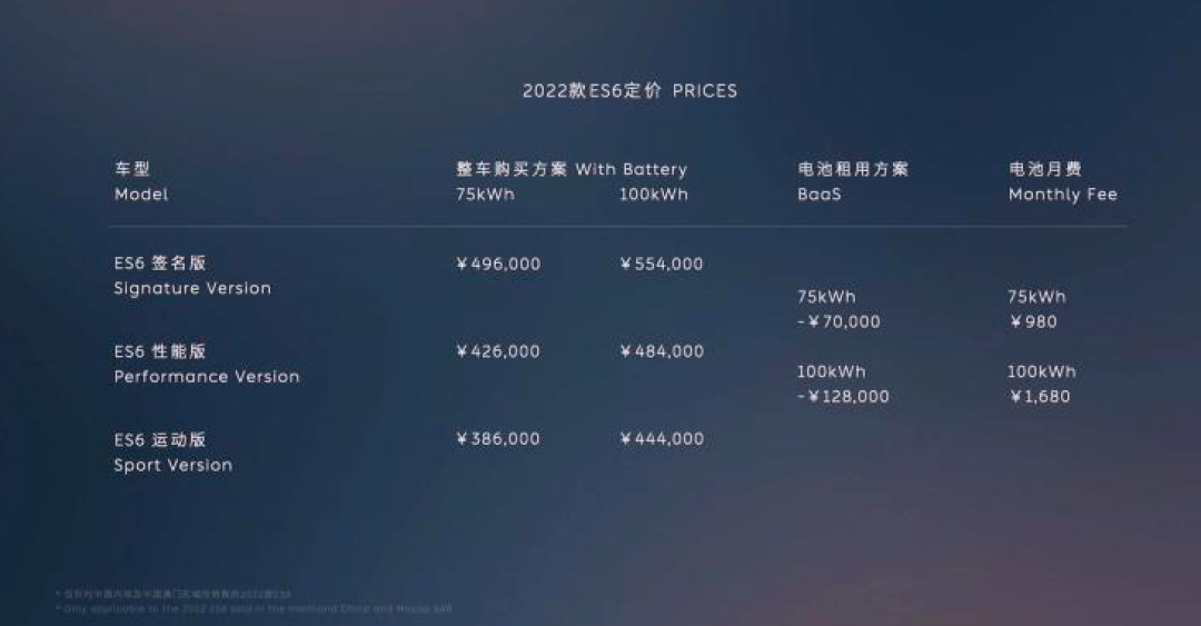 2022款蔚来汽车ES8/ES6/EC6车型上市,新车蔚来ES7首发上市!