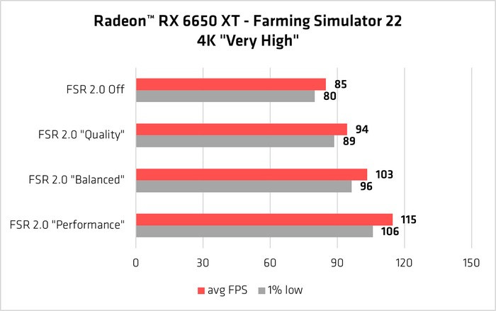 热问丨苹果7月事件前瞻、AMD FSR 2.0 疗效如何？骁龙8+和天玑9000+怎么选？