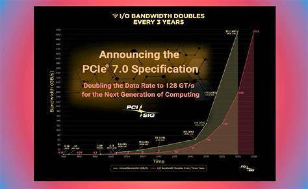 PCIe 7.0 技术规范公布,SSD最高读取性能可达64GB/s