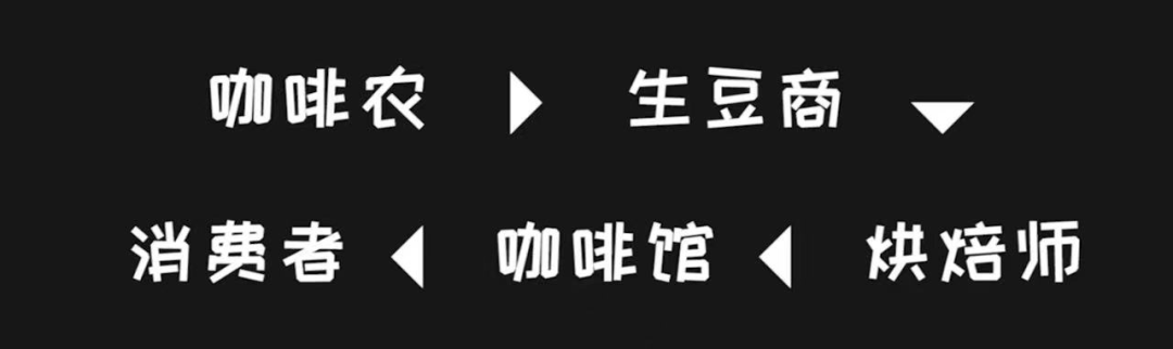为什么追求咖啡精品论的人们会拒绝“增味咖啡”?