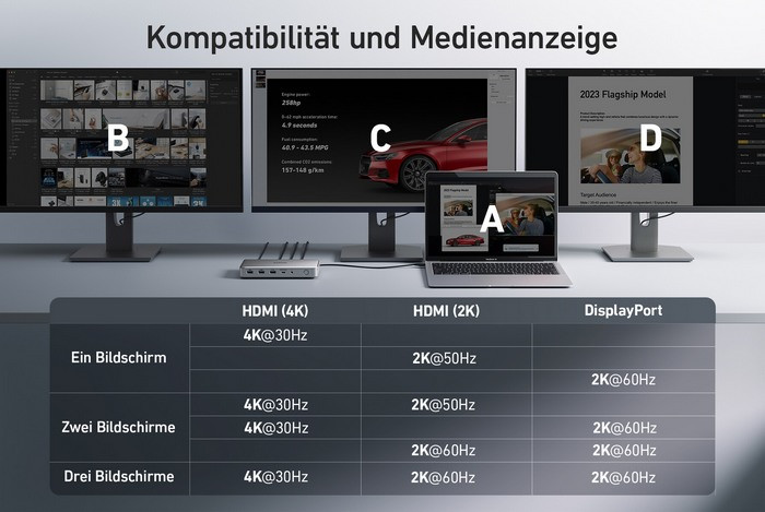 为苹果M1 Mac：安克发布 563 USB-C 扩展坞