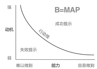 坚持21天，真能养成习惯吗？这本书有答案