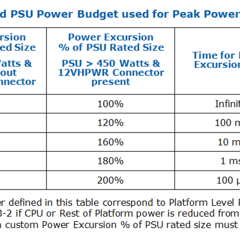 什么是PCIE-5.0规范电源？目前有哪些型号可以选，怎么选？