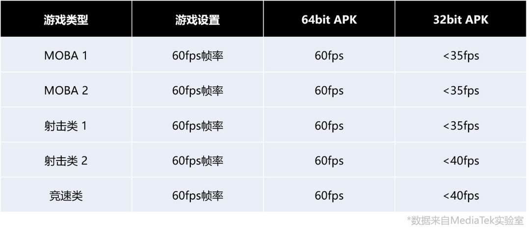 科技东风丨移动游戏生态将正式步入64位时代、网传RTX 4090ti公版渲染图、Chrome OS 103 发布