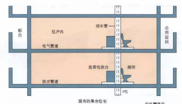 火爆全网？这三个网红装修我劝你别学，越看坑越大！