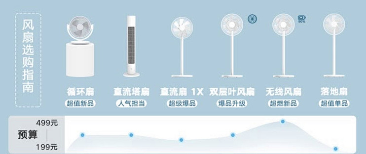 618购后晒：说好啥都不买，结果还买了不少，冲动是魔鬼呀