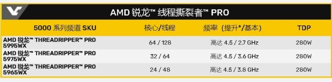 AMD 线程撕裂者 PRO 5000WX 系列处理器开始零售