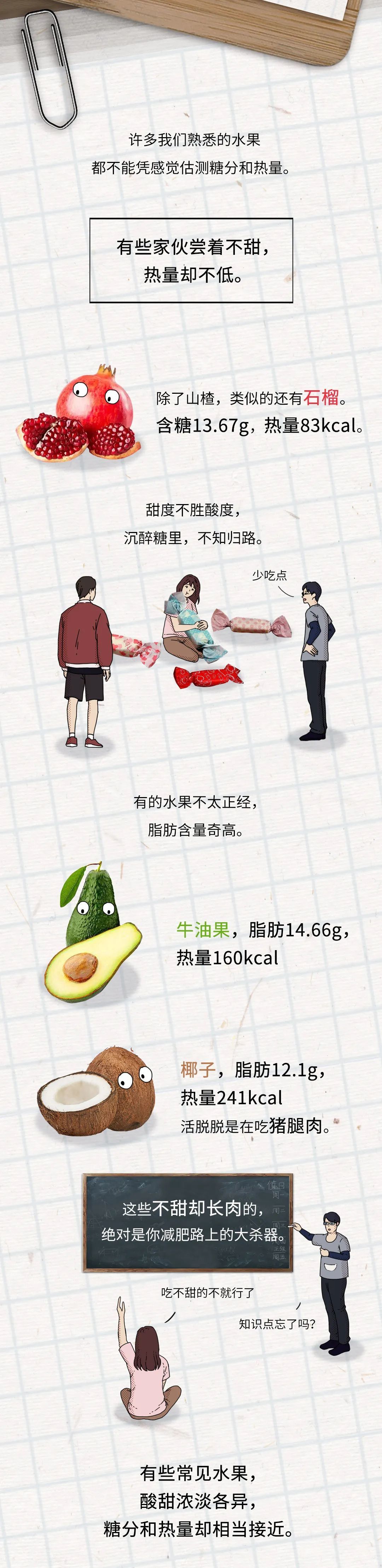 有哪些水果明明不甜,却很容易让人长胖?