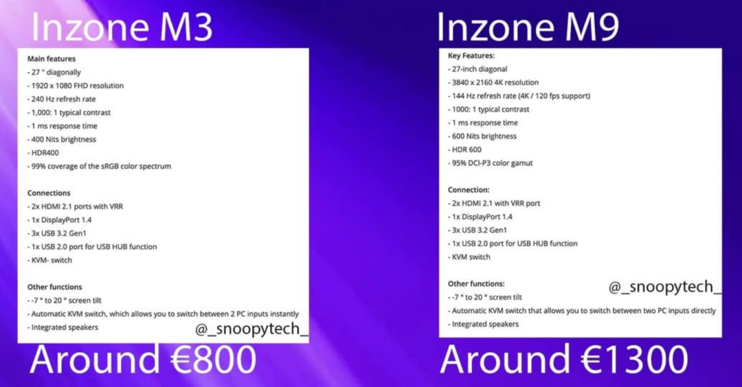 网传丨索尼即将发布的INZONE M3 / M9 电竞屏提前看，支架独特，与PS5适配