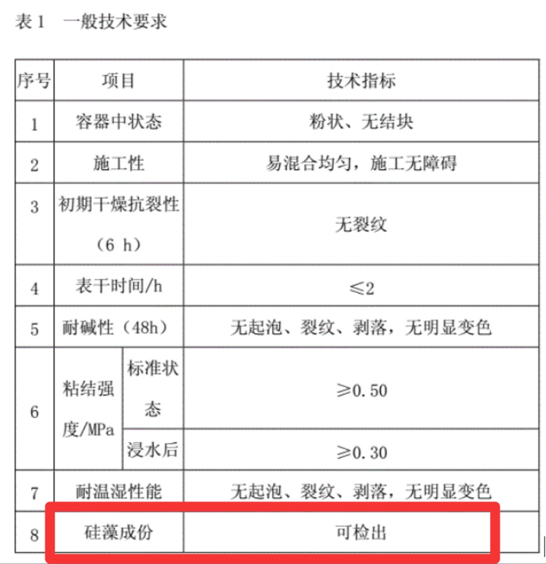 概念、检测、治理......关于甲醛你想要的都在这儿了