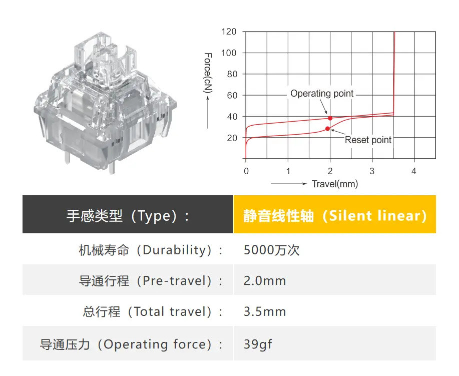 TTC 正牌科电发布 TTC 冰静轴 V2：轴体颜色更纯粹