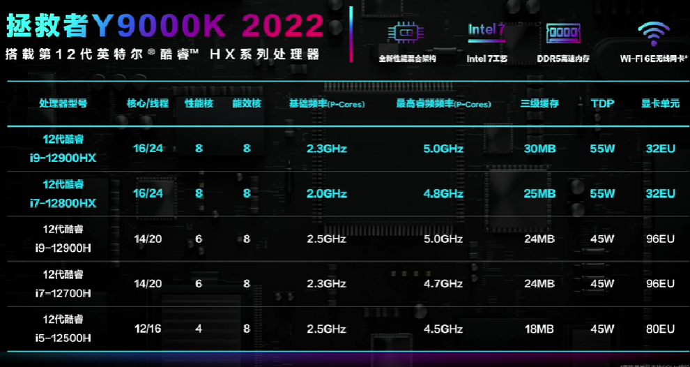 联想发布 新款拯救者 Y9000K 旗舰游戏本，搭 i9-12900HX+RTX 3080Ti ，华丽背光、压感键盘