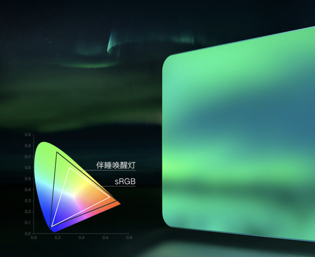 米家上新伴睡唤醒灯!日落伴睡、日出唤醒、APP远程控制,15种白噪音助你入眠