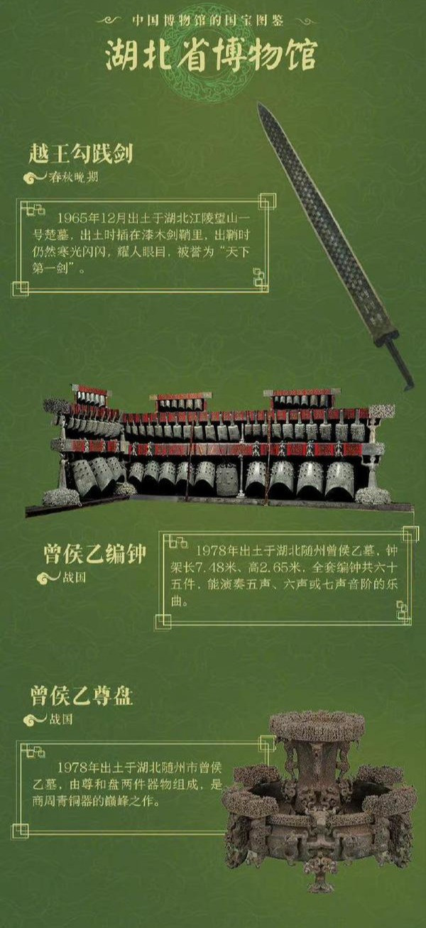 中国博物馆的国宝图鉴，十大馆36件，你见过几个？