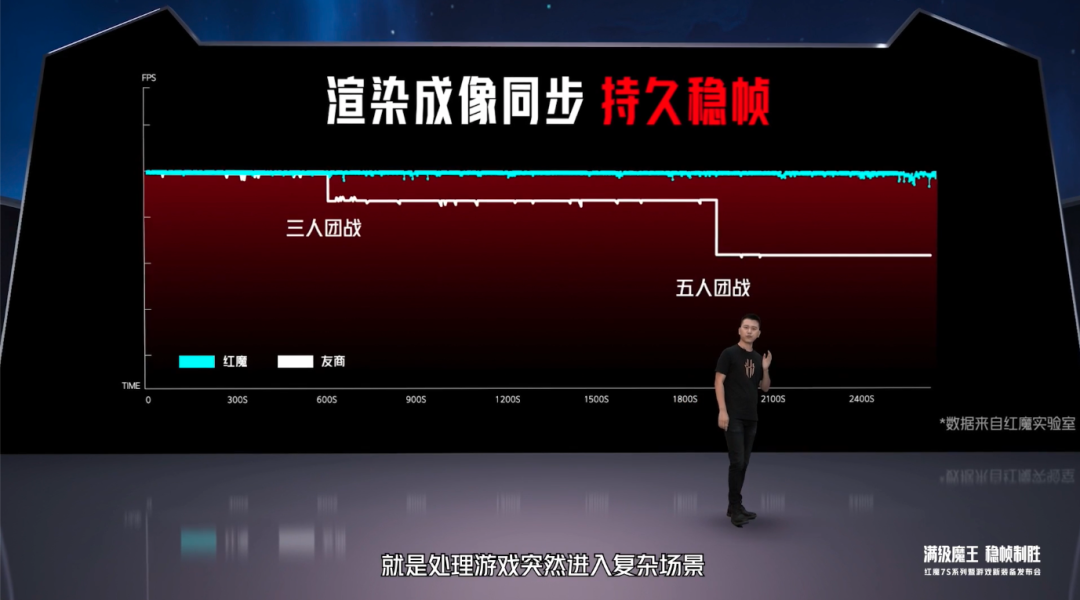 红魔 7S/Pro 正式发布：全系搭载骁龙 8+、散热新高度