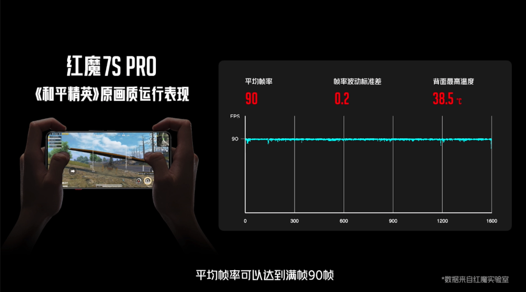 红魔 7S/Pro 正式发布：全系搭载骁龙 8+、散热新高度