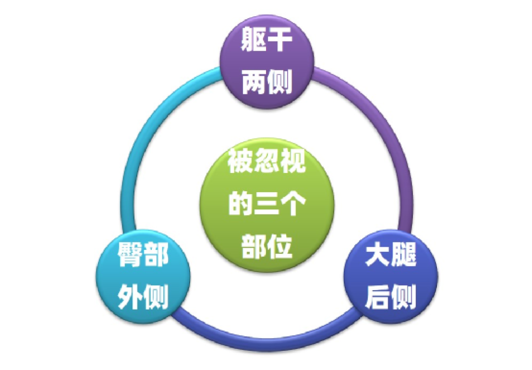 90%跑者忽视了这三个部位的训练:提升配速预防伤痛的关键