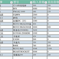 最新优惠