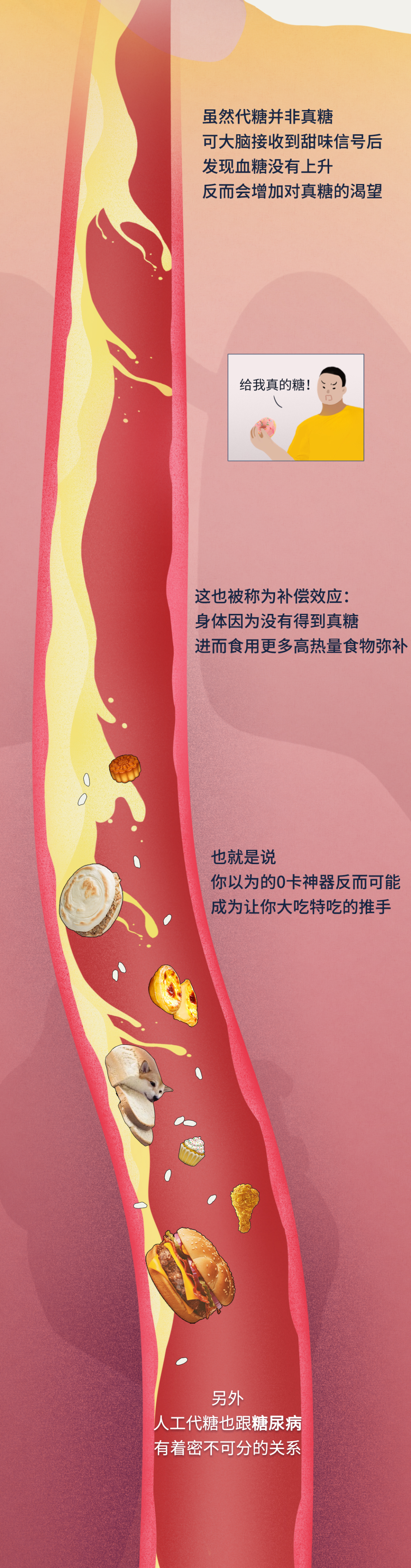 “无糖饮料”喝了不胖?抱歉,真不是你想的那样......