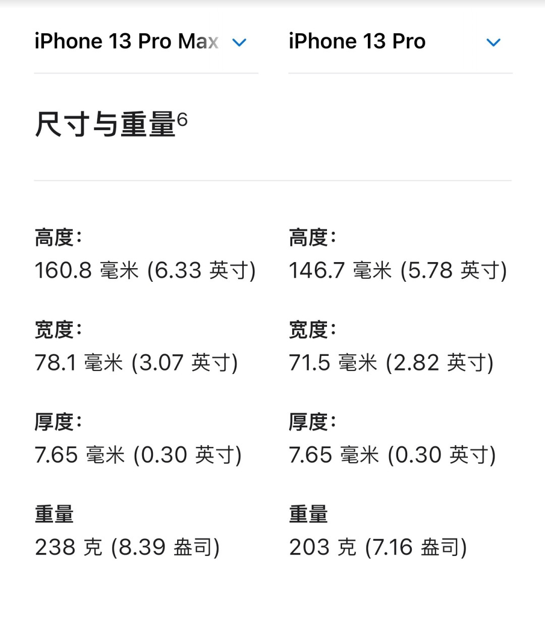 网传丨iPhone 14 Pro Max 机模图纸曝光:机身更大、相机模组更厚