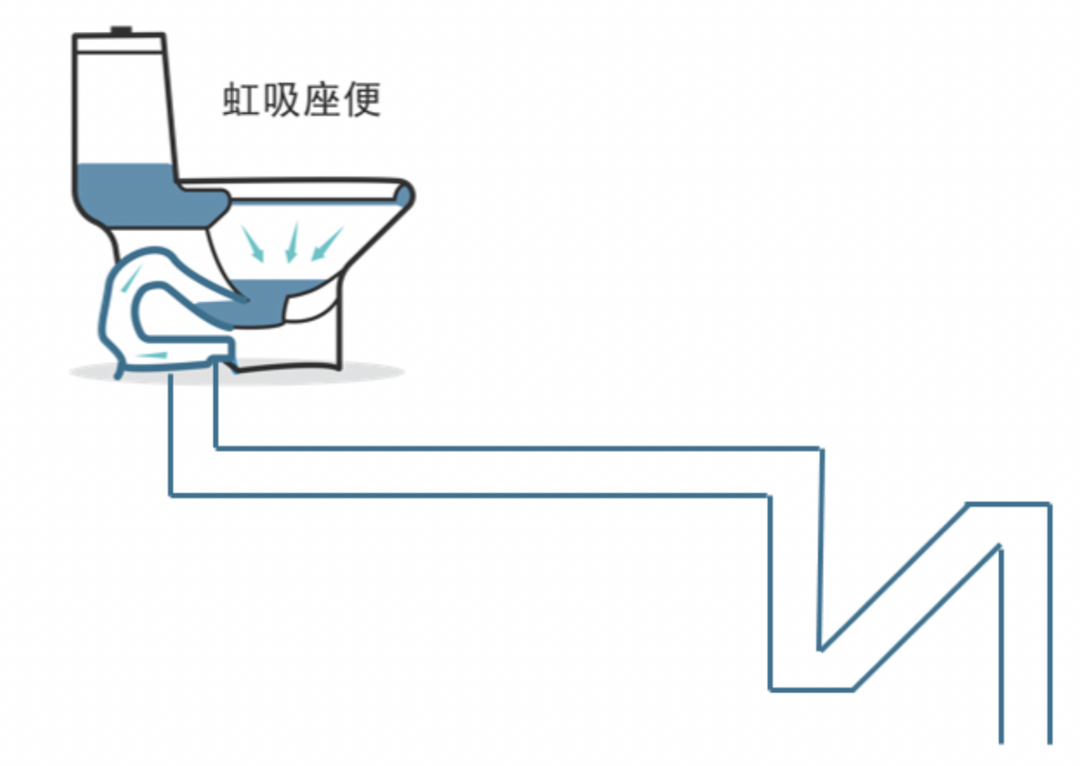 扔一次堵一次！灵魂拷问：马桶到底能不能扔纸？！