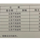 不管睁眼还是闭眼，我的眼前仿佛永远覆盖着彩色效果的电视机雪花