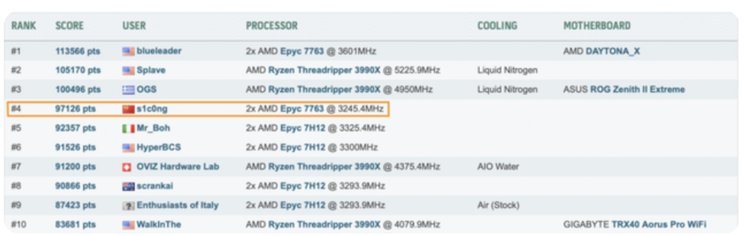 网传丨扫雷不卡：192核心/384线程，AMD 新“霄龙”顶级型号性能曝光