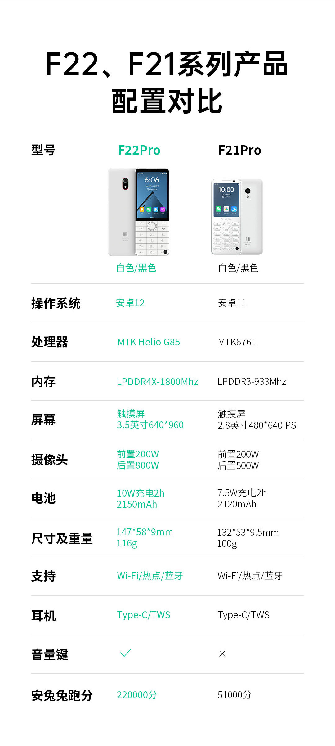 多亲 F22Pro 手机发布：3.5英寸可触屏、支持全功能微信、小爱同学