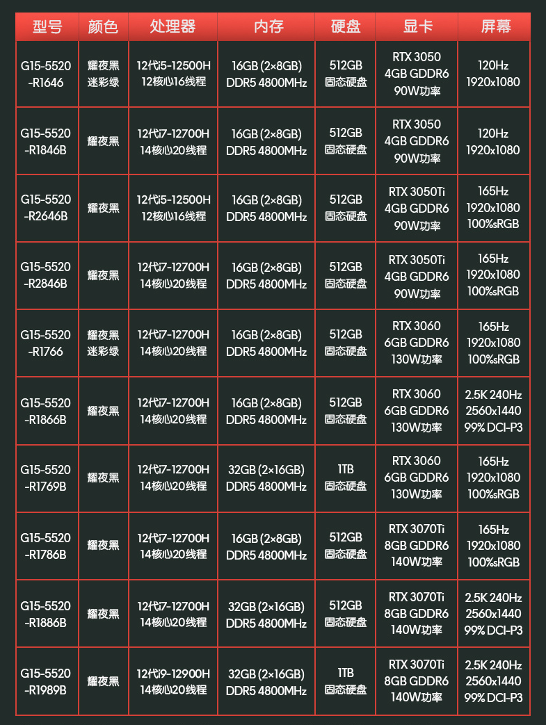 戴尔推出游匣 G15 12代酷睿版：最高12代标压i9、240Hz电竞屏