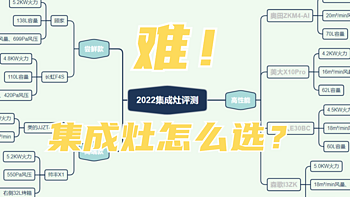 2022年集成灶品牌怎么选？集成灶十大品牌单品分析~