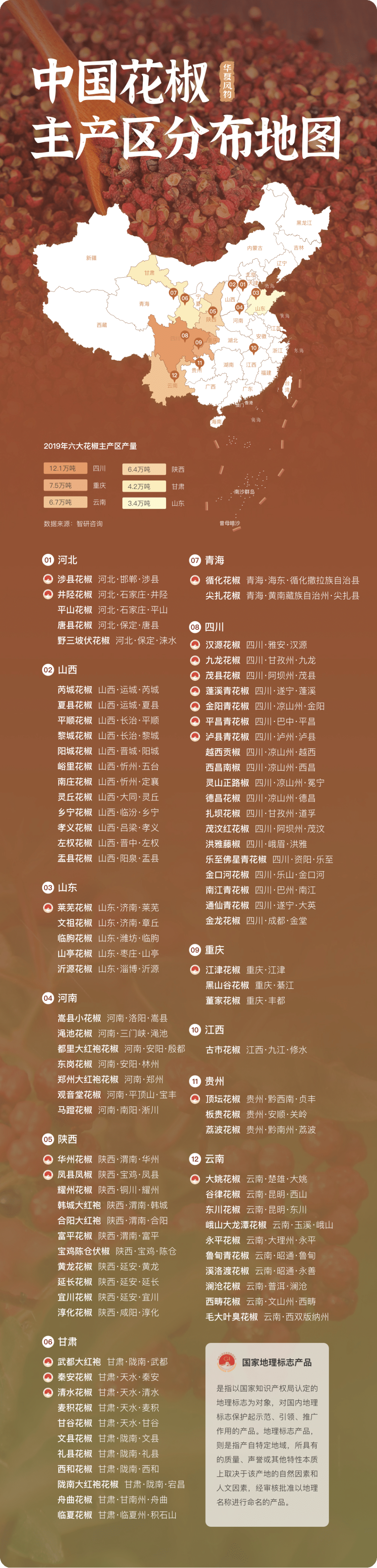 花椒产地分布指南 ©华夏风物