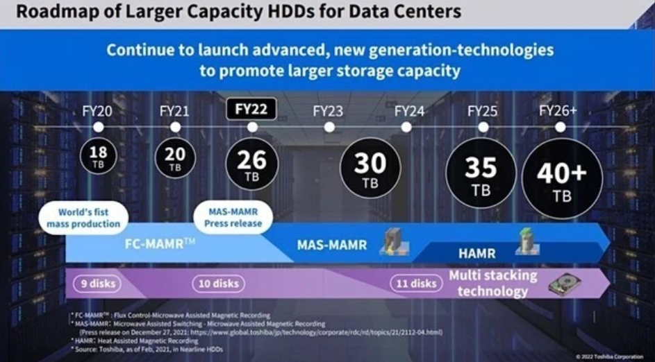 希捷：将在一年内推出 30TB HDD 机械硬盘，东芝也在发力