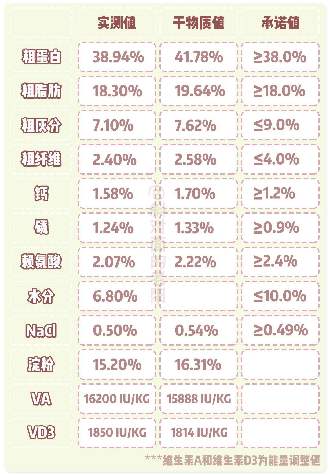 渴望新品：小颗粒狗粮是你找的吧！