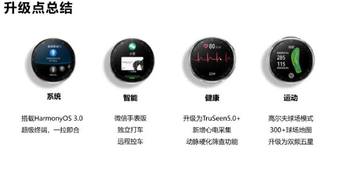 科技东风｜网传iPhone 5G 基带升级、华为手表透露新功能、鸿蒙3.0尝鲜机型清单公布