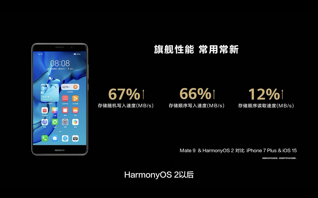 余承东：华为 HarmonyOS 2 系统用户量超3亿