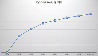 iQOO 10 Pro真实上手体验