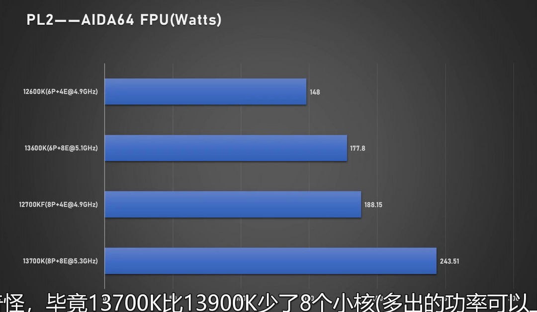 网传丨英特尔i7-13700K和i5-13600K性能偷跑，多核性能提升明显，功耗升高