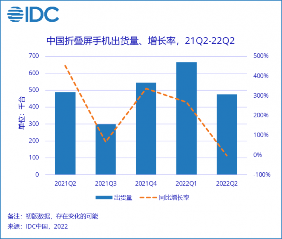 科技东风｜OPPO 入围 TR50 榜单、英特尔退出傲腾业务、​假冒小米蓝牙耳机被查扣