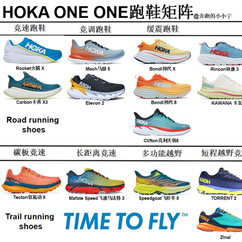 “HOKA ONE ONE跑鞋矩阵”