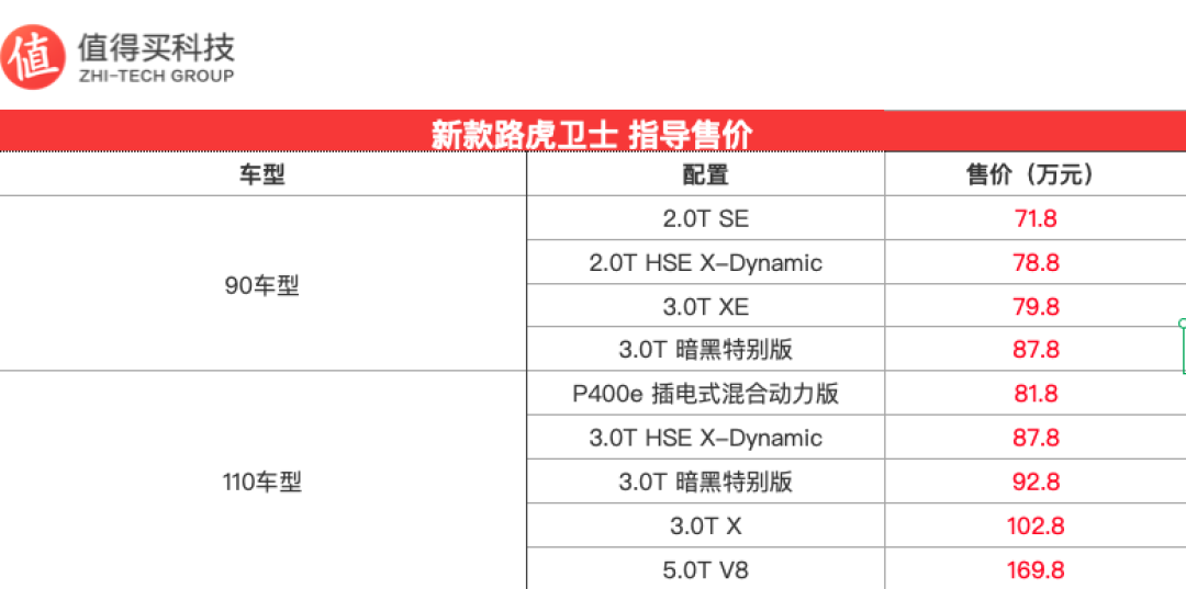 新款路虎卫士家族上市 售71.8万元起