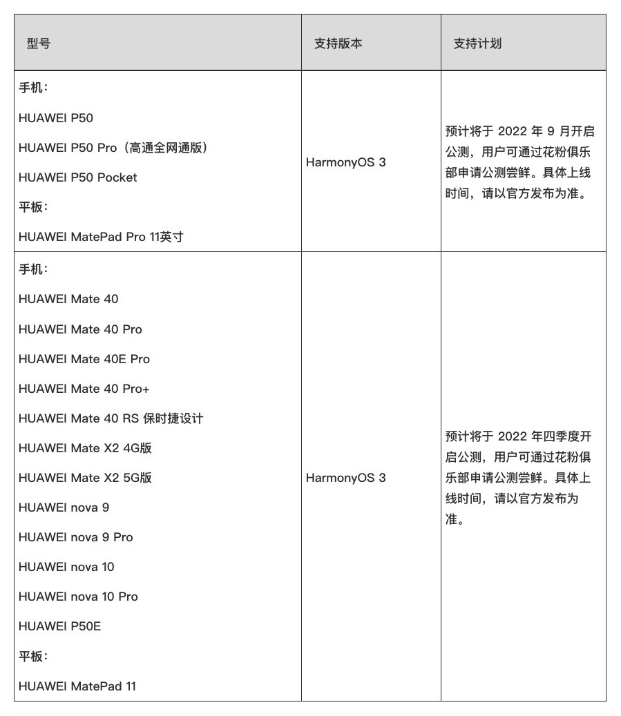 华为公布多设备通信共享支持设备清单：首批机型9月公测