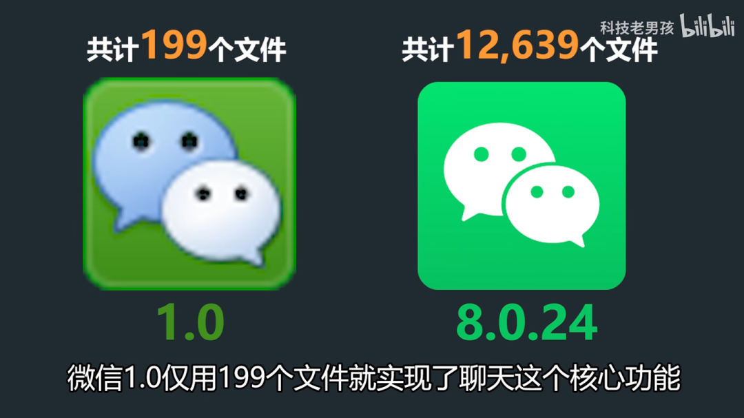 热问丨这么多年，微信更新了啥？苹果A16 性能预测、小米11 Wifi门病因找到