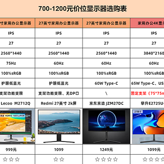 500-1000元价位显示器选购指南+推荐